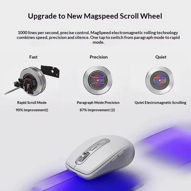 High-Precision MX Anywhere 3S  - Ideal Stationery & Office Supply ulasan dan harga