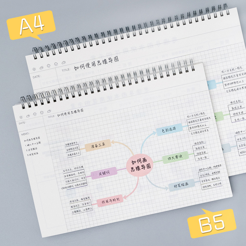 A4/B5 Mind Map Cornell Grid No - Graph Paper Pad ulasan dan harga